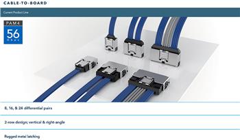 Samtec AcceleRate®细长型直连电缆组件